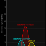 Android App Analizzatore Wifi