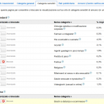 AdSense - Bloccare annunci indesiderati